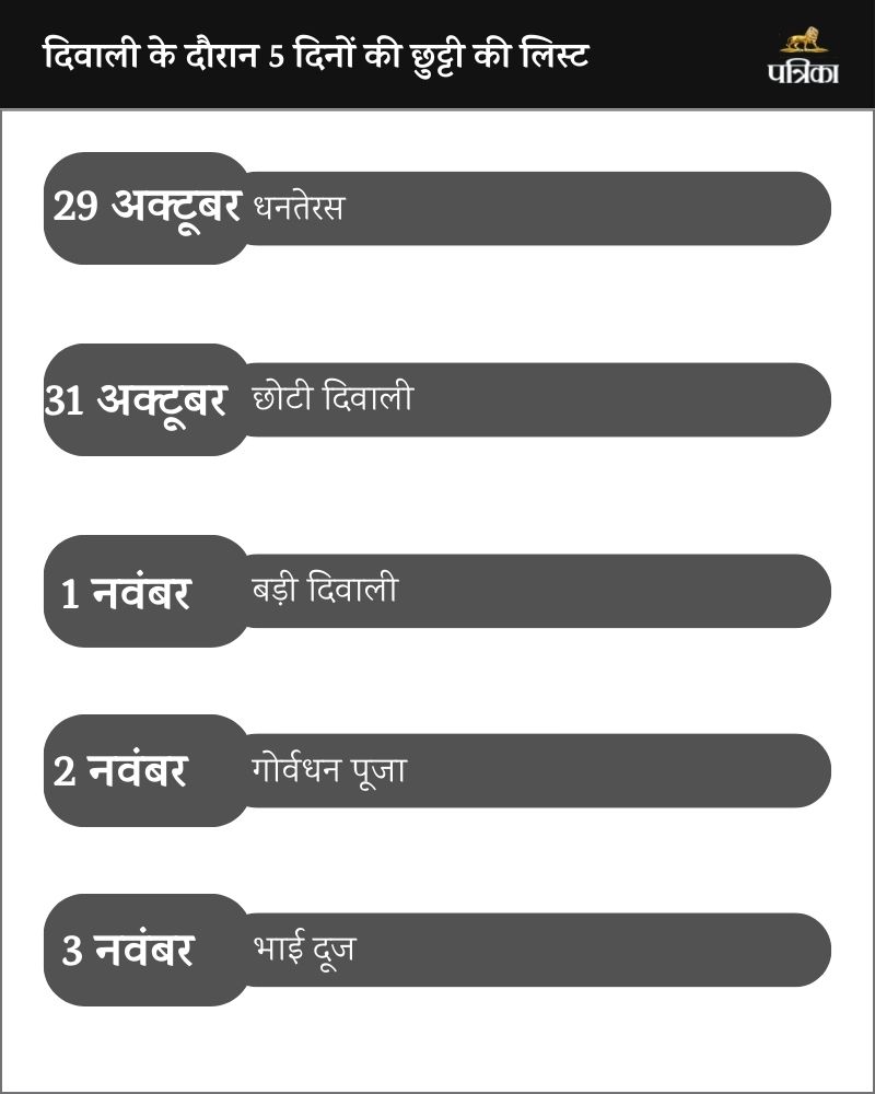 diwali 2024 holiday list