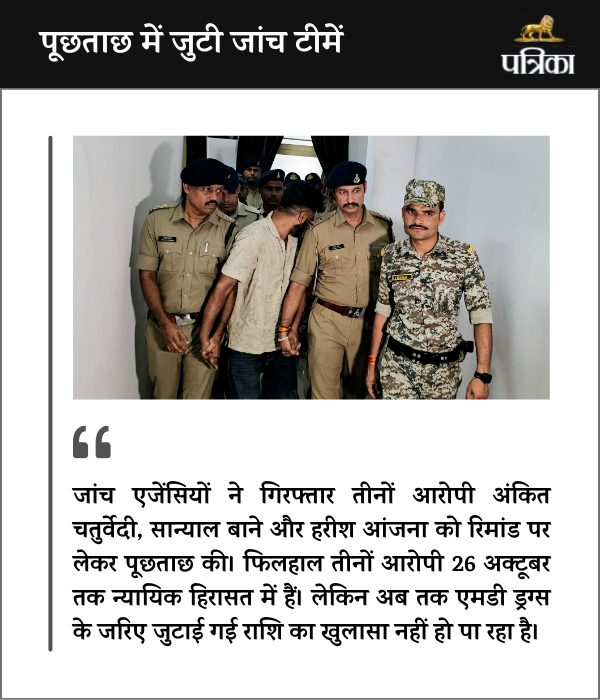 Bhopal MD Drugs Case