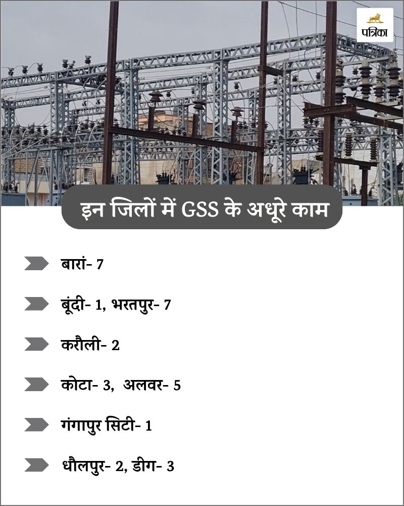 gss