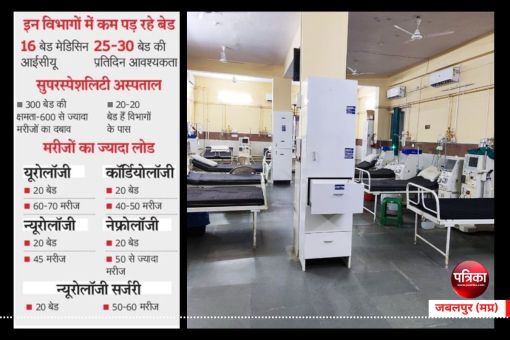 government hospital jabalpur