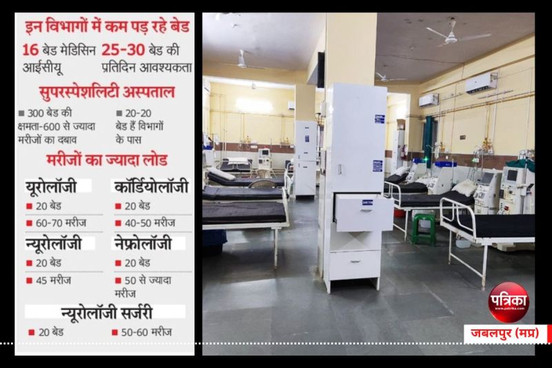 government hospital jabalpur