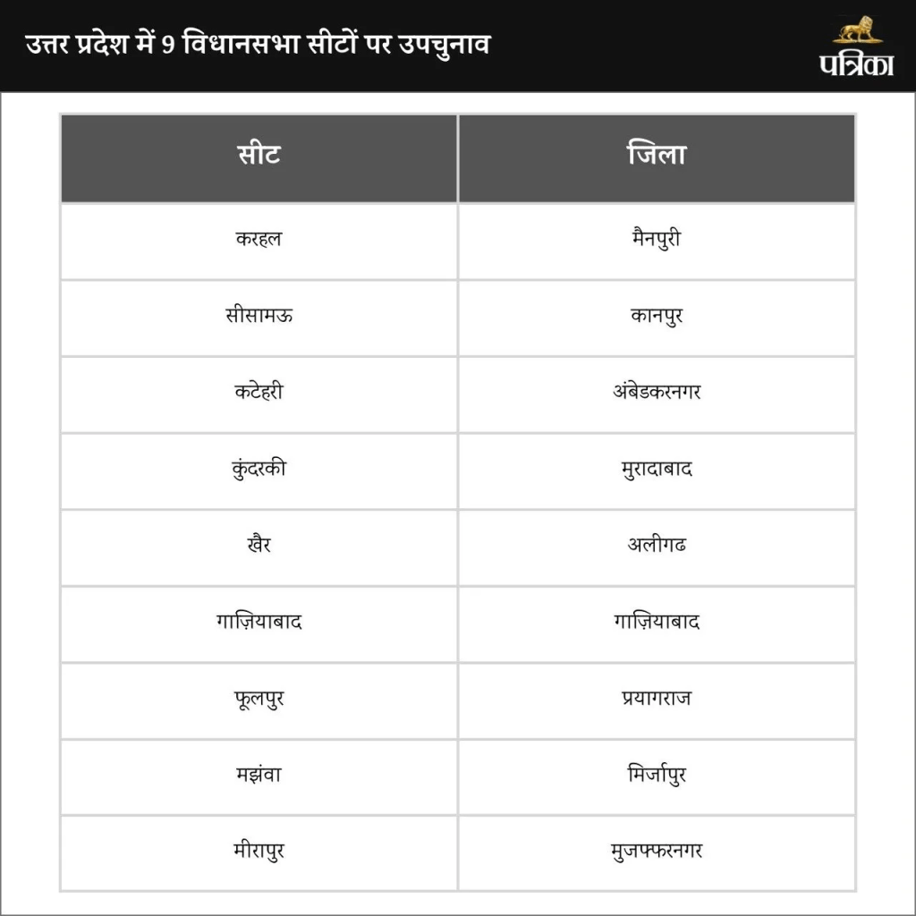 bjp candidate list