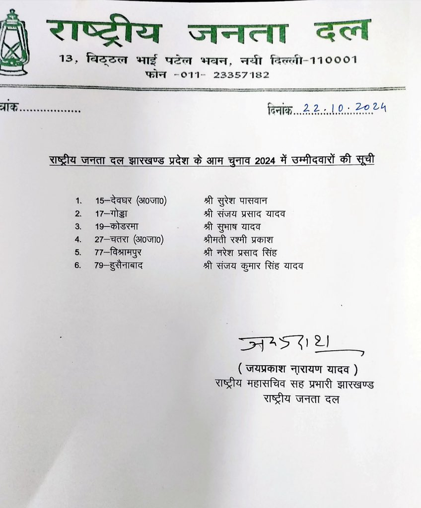 Rashtriya Janta Dal Candidate List For Jharkhand Assembly Elections