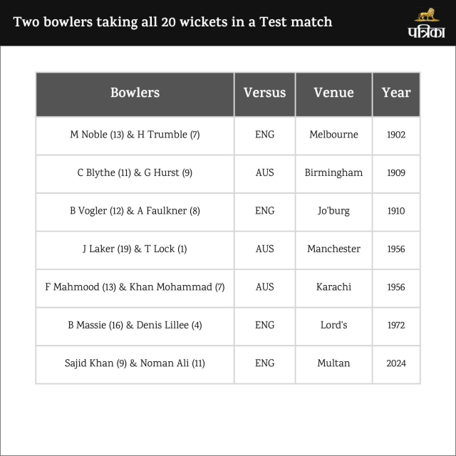 pakistan beat england 