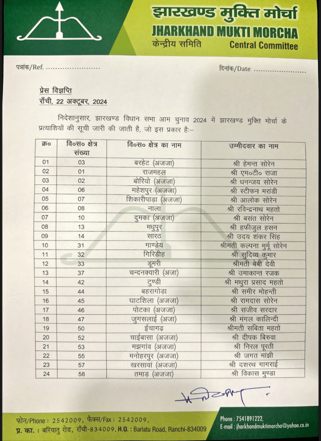 JMM Candidate First List in Jharkhand Assembly Election 2024