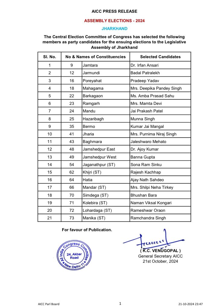 Congress Candidates First List For Jharkhand Assembly Elections 2024