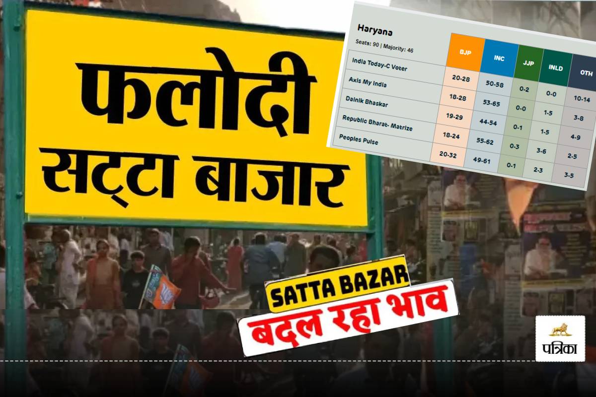 Exit Poll के बाद Phalodi Satta Bazar के अनुमान में फेरबदल, अब इस पार्टी