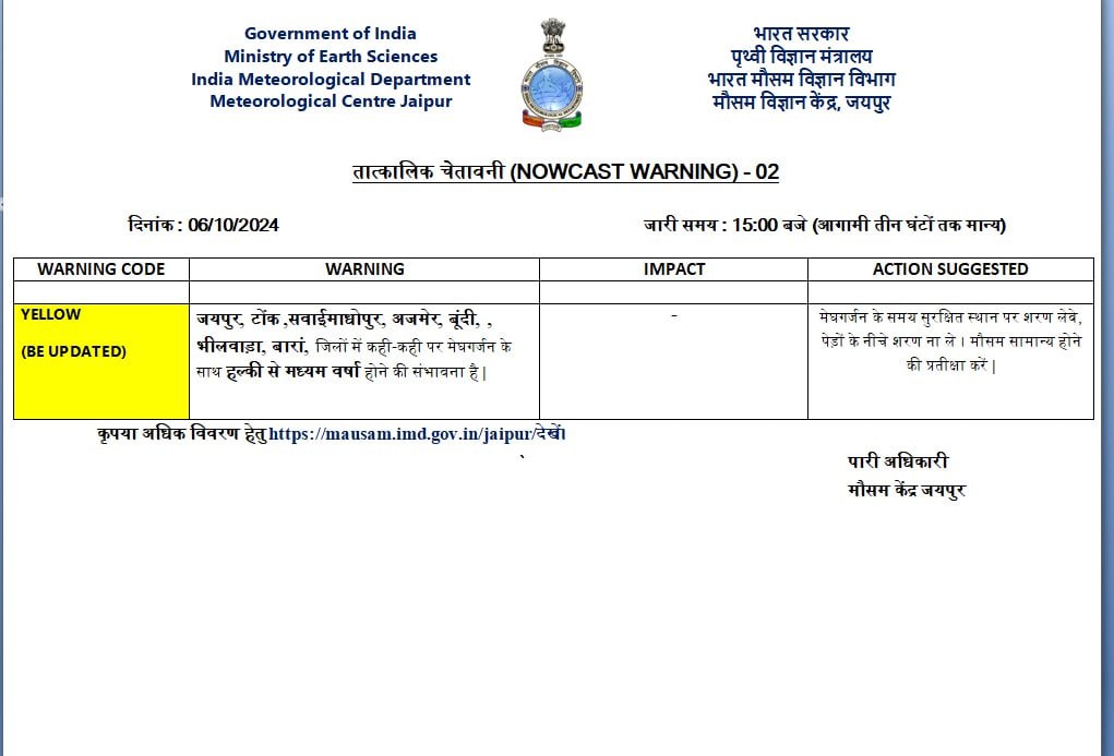 Rajasthan Weather Today