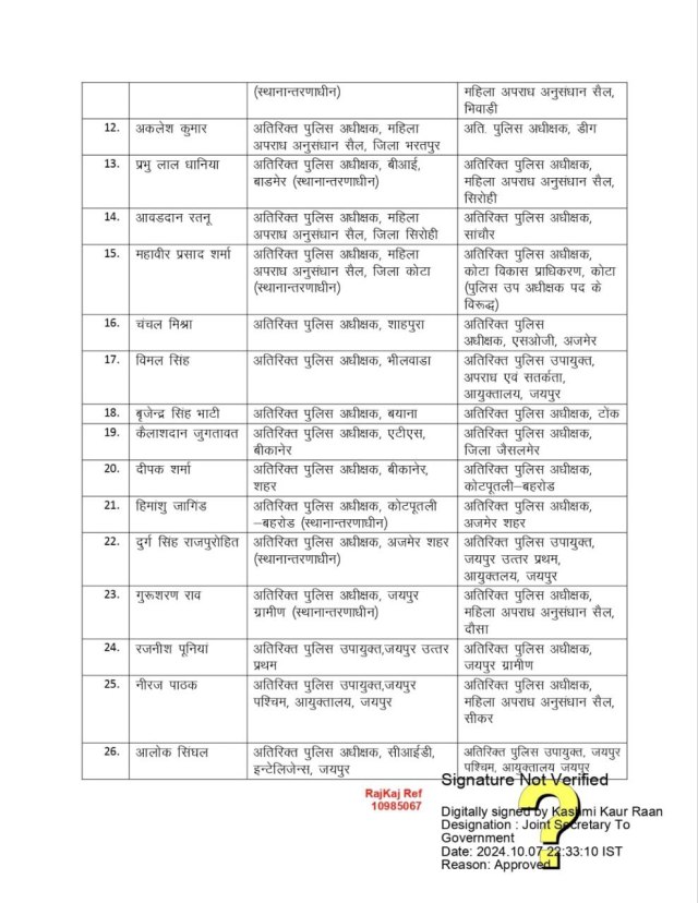 RPS Transfer List