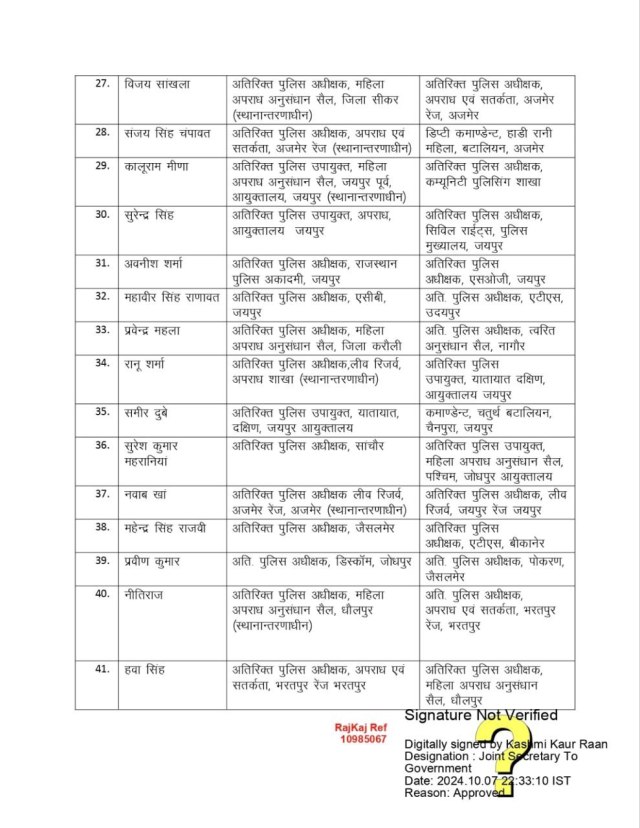 RPS Transfer List