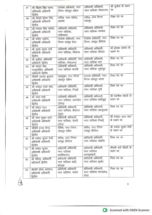 transfer list