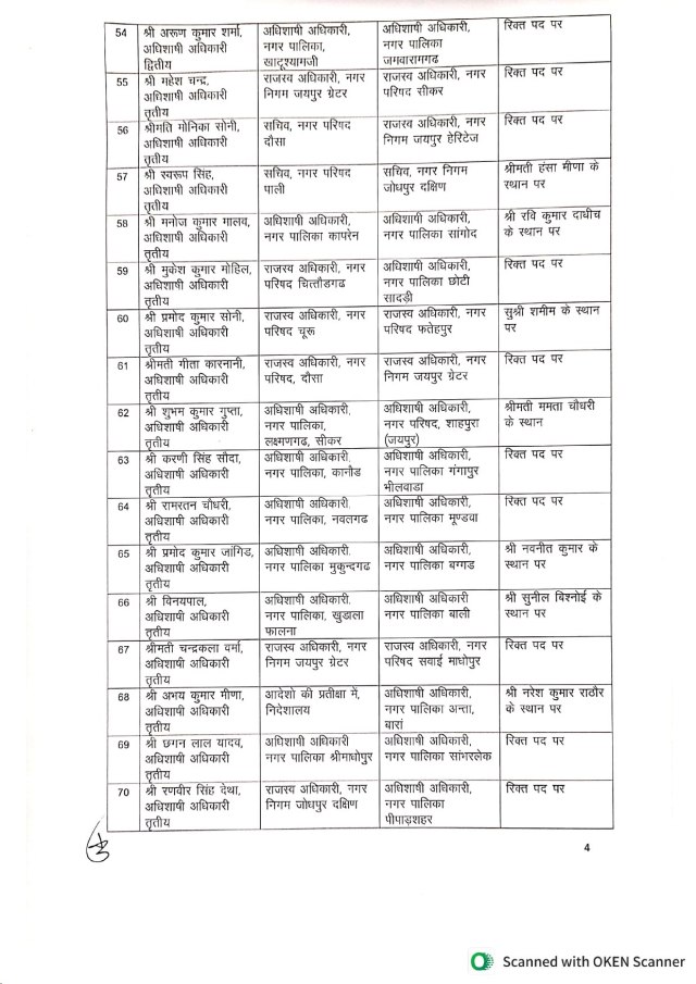 transfer list