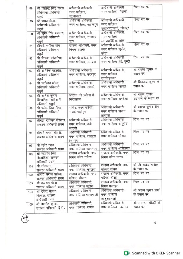 transfer list