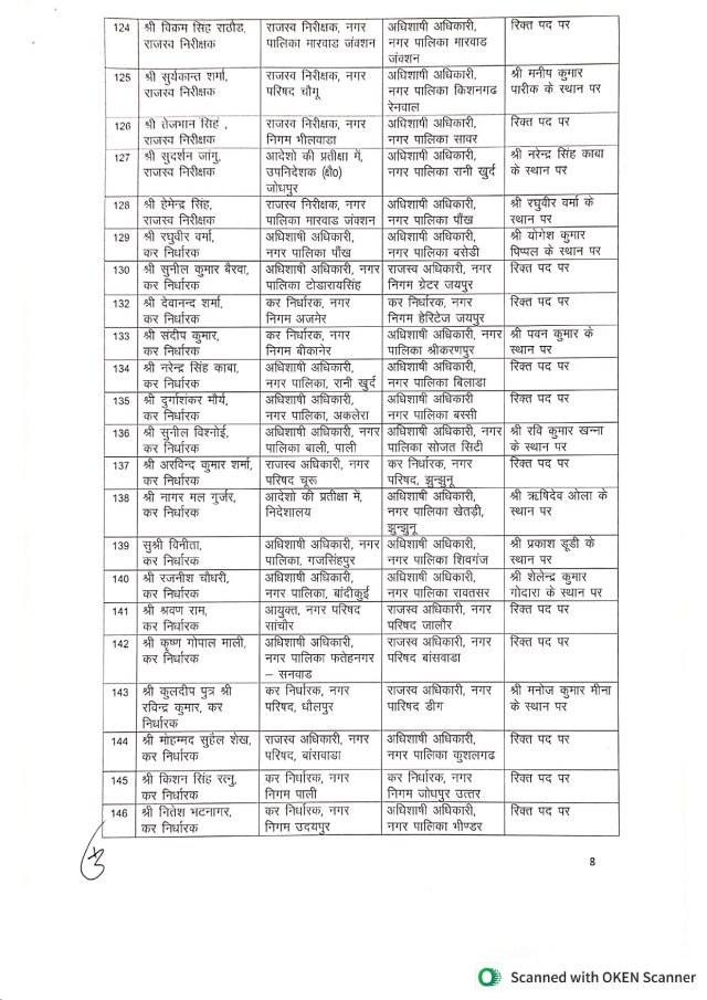 transfer list