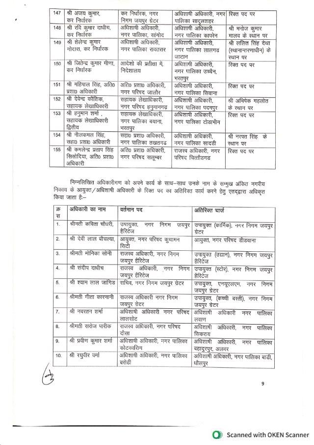 transfer list