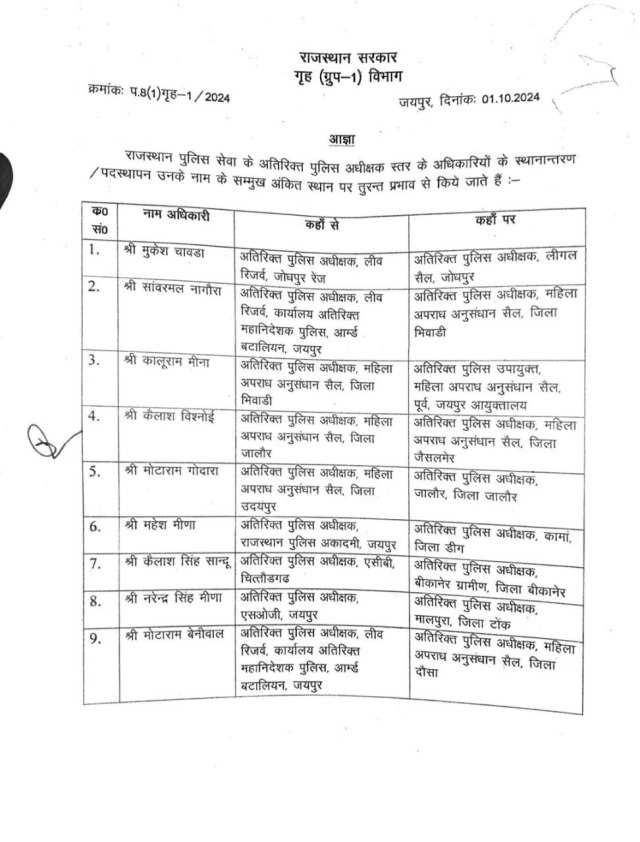 114 ASPs transferred in Rajasthan