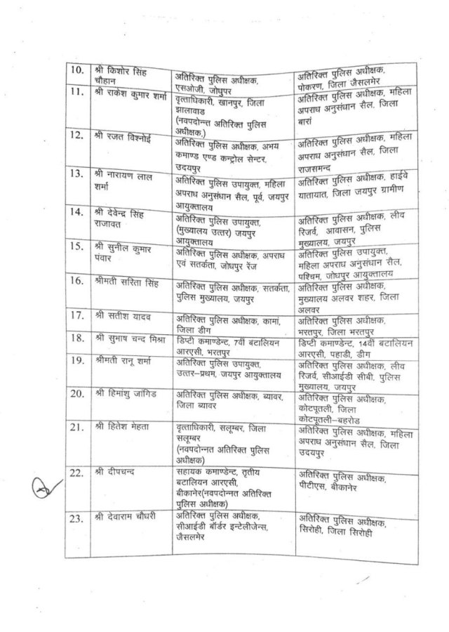 114 ASPs transferred in Rajasthan