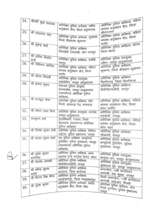 114 ASPs transferred in Rajasthan