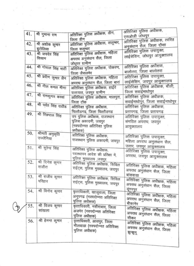 114 ASPs transferred in Rajasthan