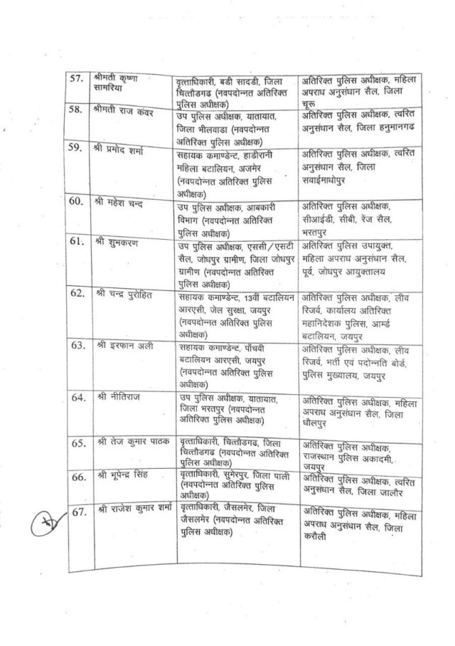 114 ASPs transferred in Rajasthan