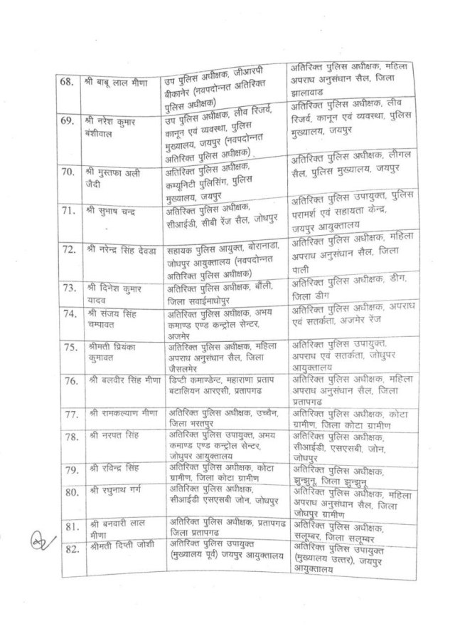 114 ASPs transferred in Rajasthan