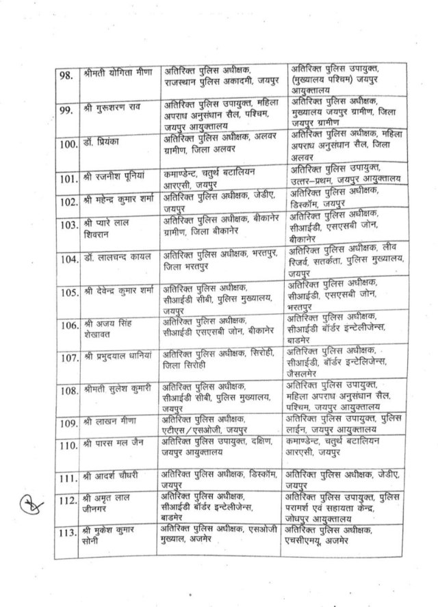 114 ASPs transferred in Rajasthan