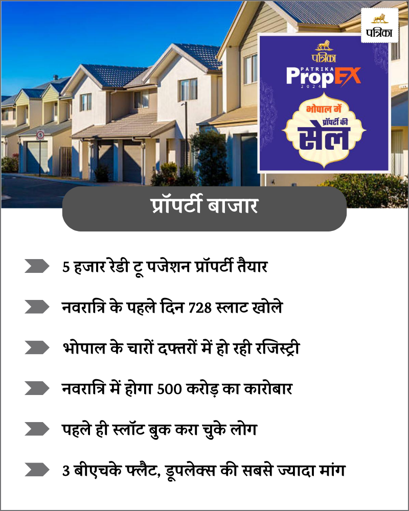 property bazar bhopal