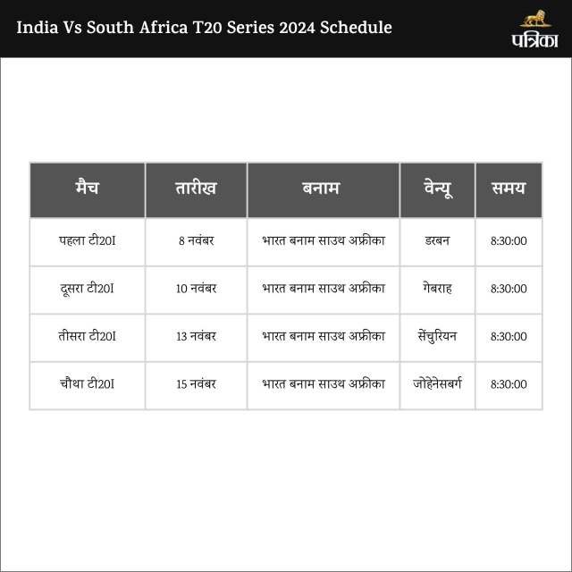 IND vs SA T20 Series 2024 Full Schedule