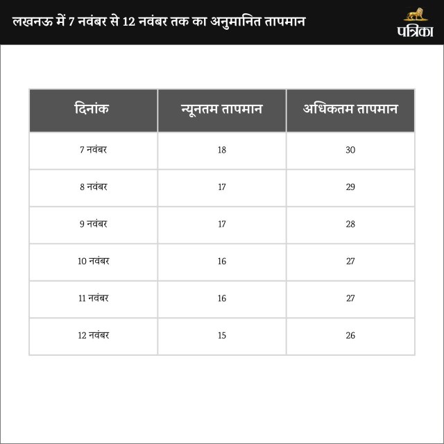 Gold And Silver Rates