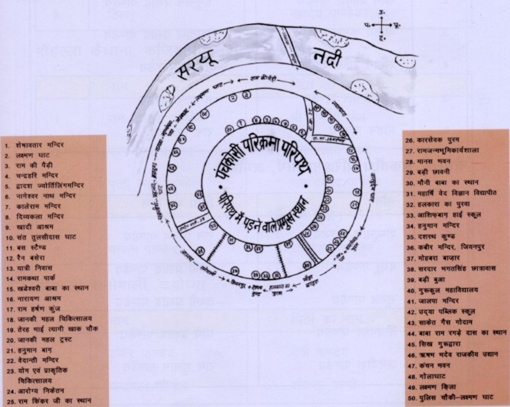 अयोध्या की प्रतिष्ठित चौदह कोसी परिक्रमा का शुभारंभ