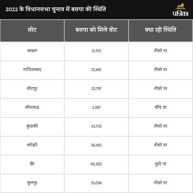 UP Bypolls 2024