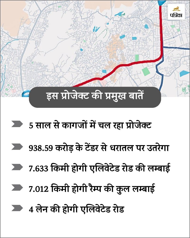 Jodhpur Elevated Road