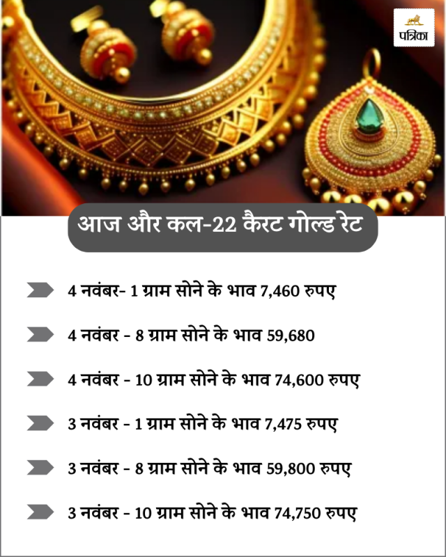 today gold rate in bhopal