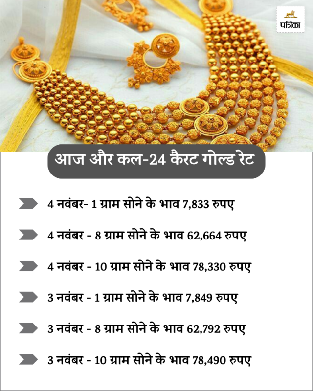 today gold rate in bhopal 