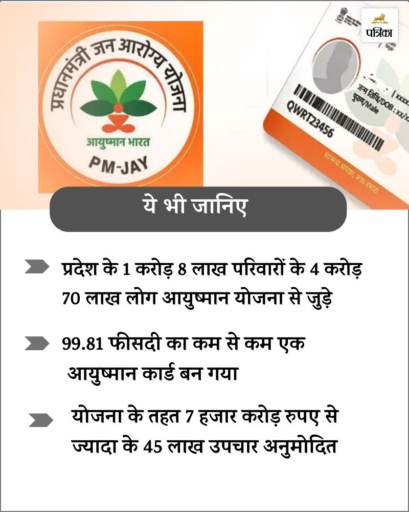 ayushman card