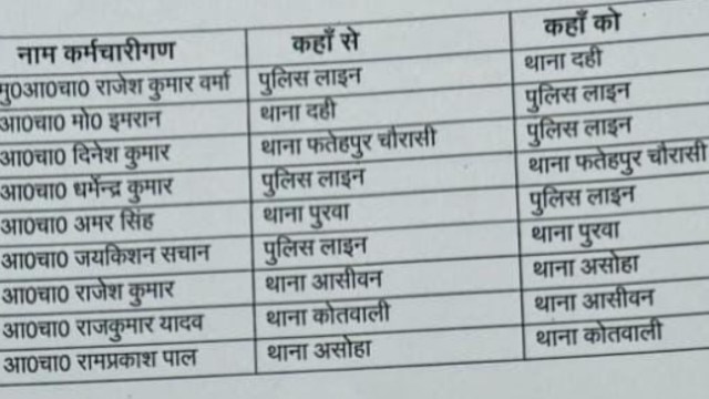 पुलिस विभाग से जारी की गई सूची