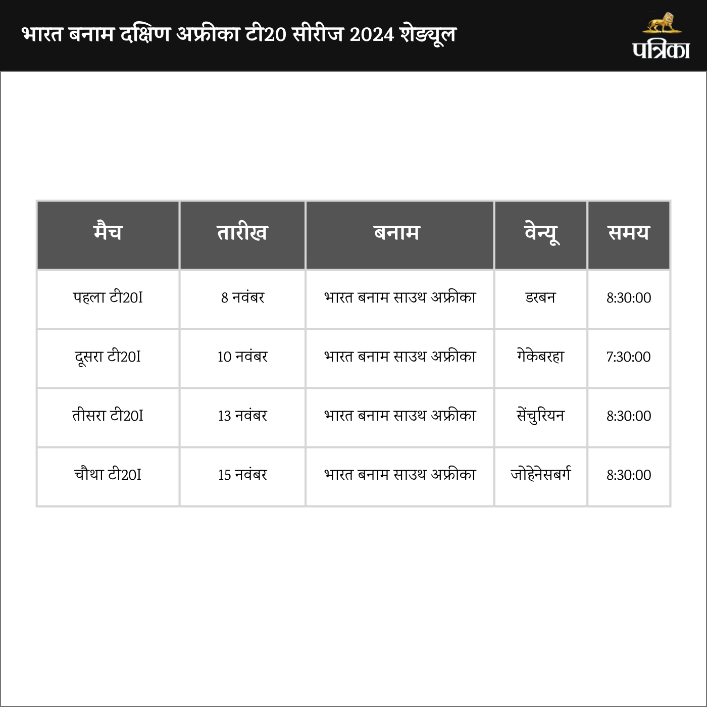 IND vs SA T20 Series 2024 Full Schedule