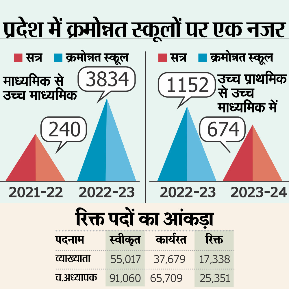 Rajasthan Education Department