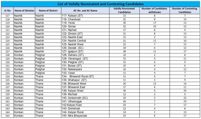 Maharashtra Election Contesting Candidates