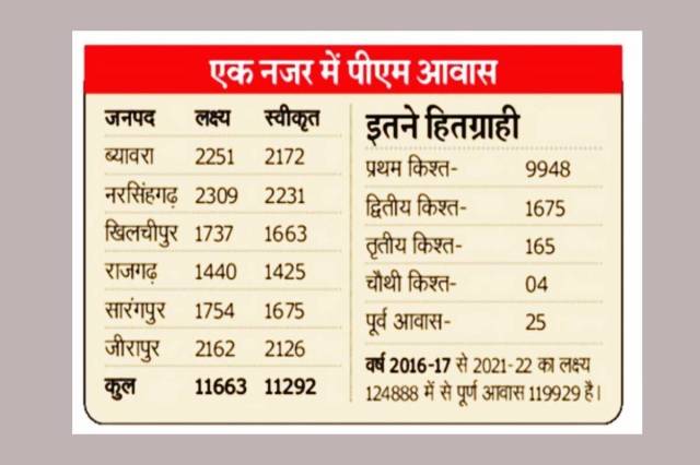 PM Awas Yojana