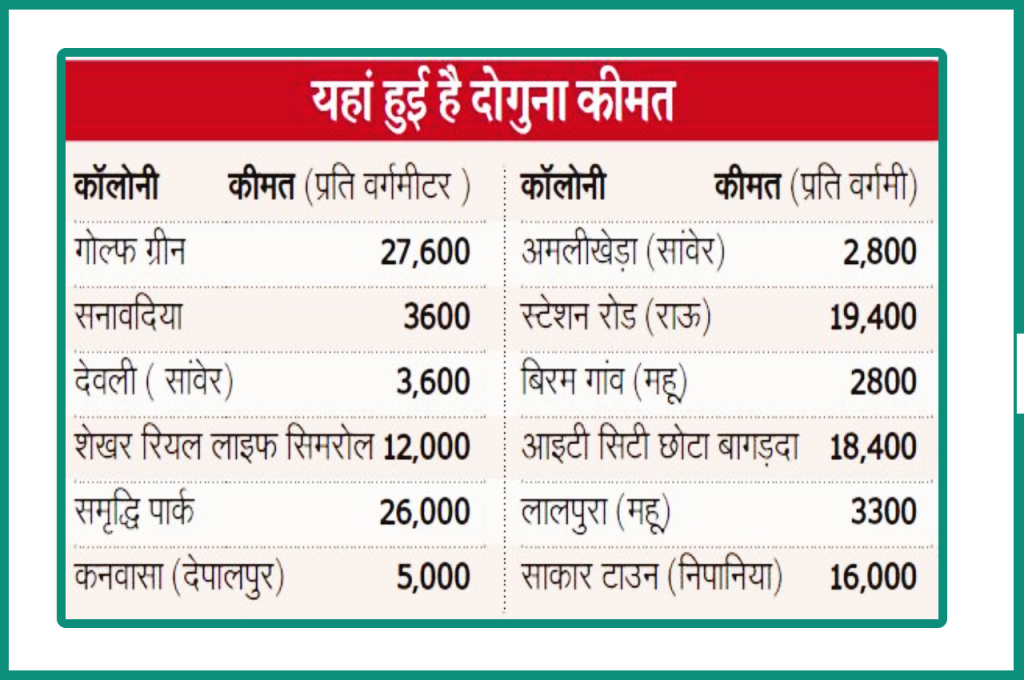 Property Rate Indore