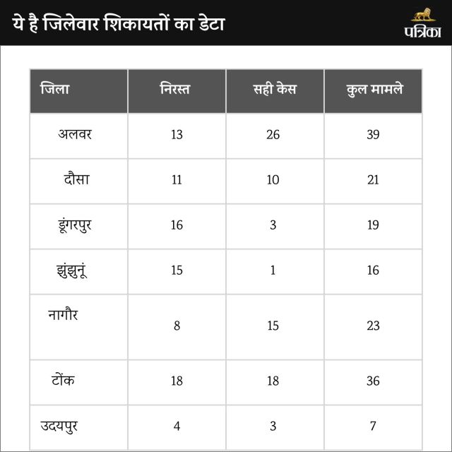  Rajasthan Assembly Bye Election