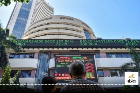 Share Market Today