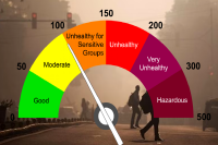 AQI level