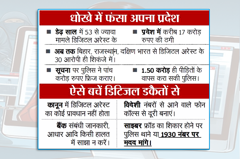 Digital Arrest Cases