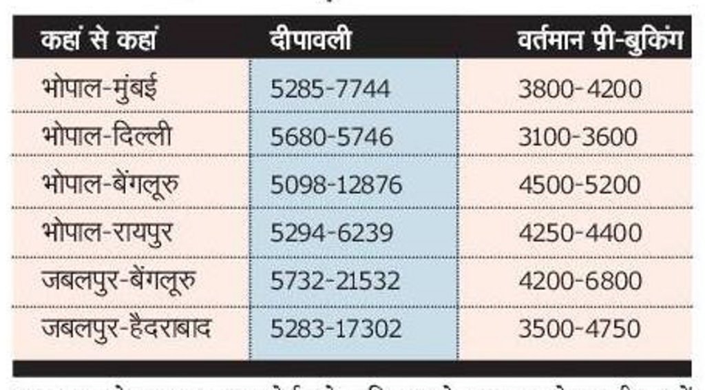 Flight fares