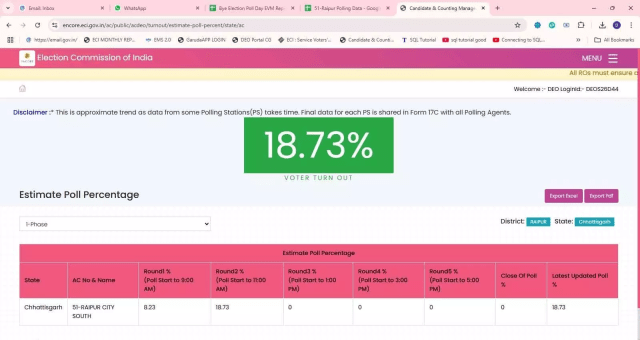 Raipur South Bypoll 2024