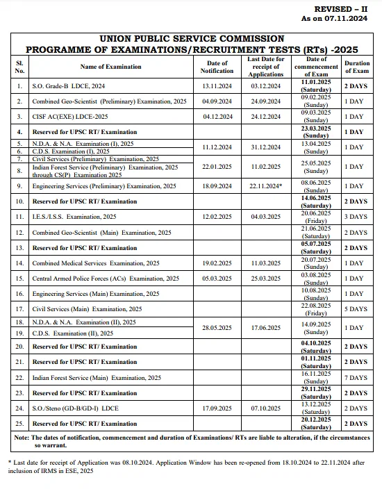 UPSC IES 2025 Exam Date