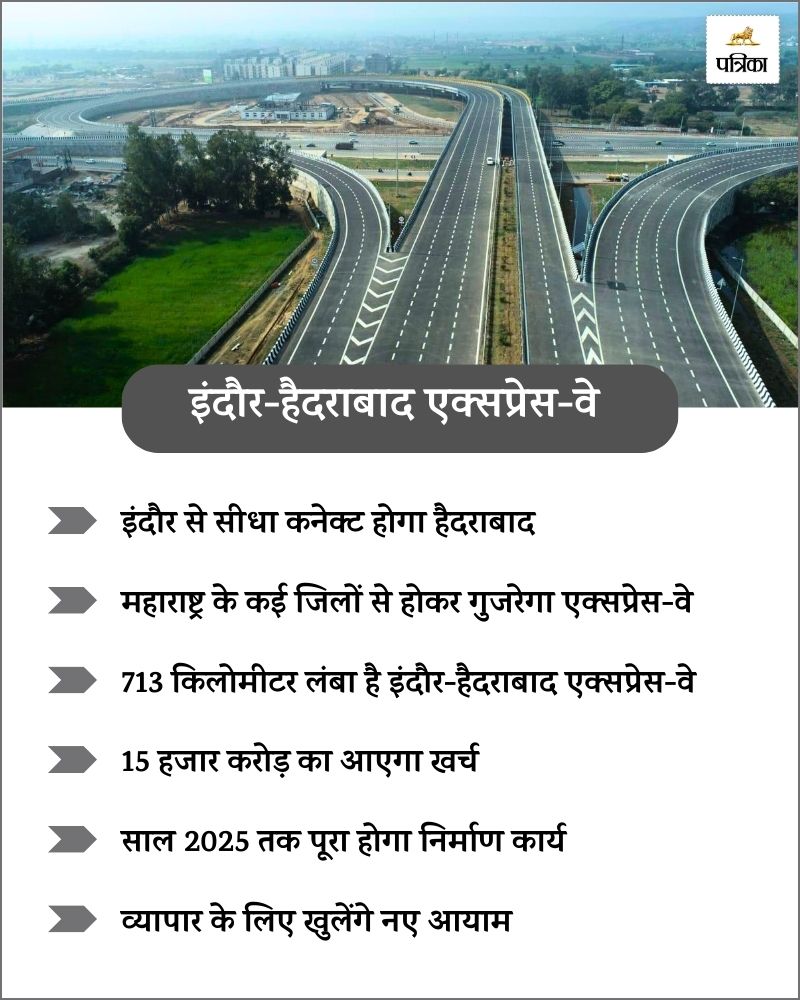 Indore-Hyderabad Expressway 