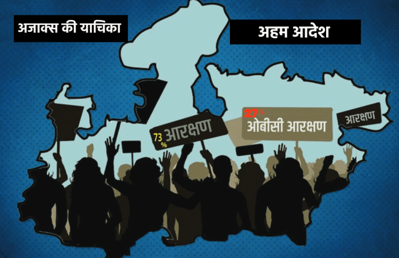 High Court's big decision on recruitment of unreserved posts in MP